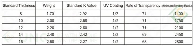 8-20mm Three-Wall Polycarbonate Sheet