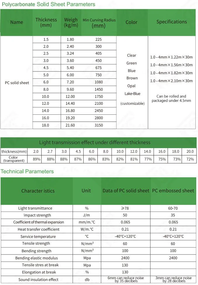 General Purpose Food Grade Polycarbonate Sheet